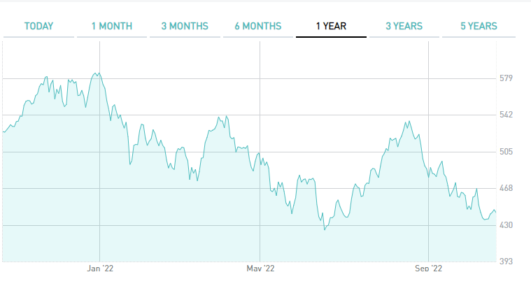 etf tecnologia
