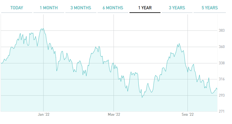 etf tecnologia1