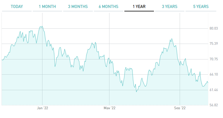 etf tecnologia2