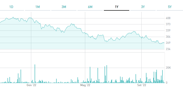 etf nasdaq performance