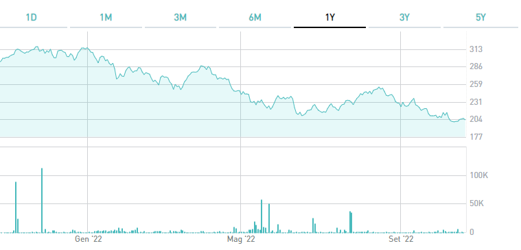 etf nasdaq performance