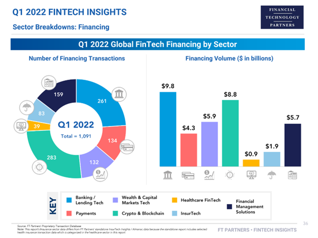 etf fintech dati