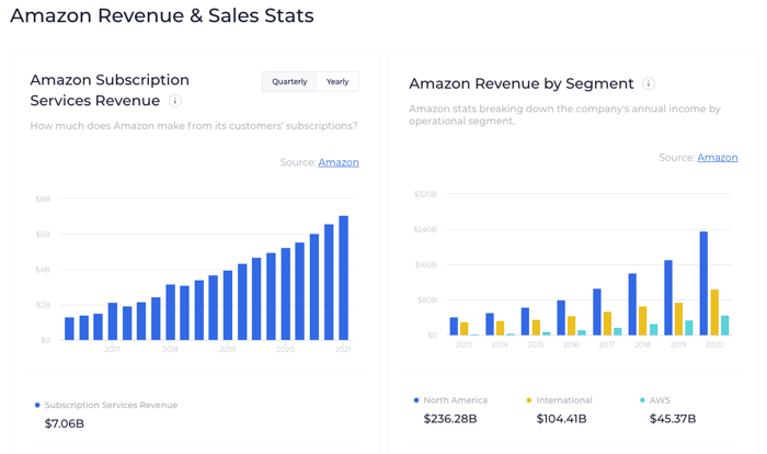 azioni amazon prezzo