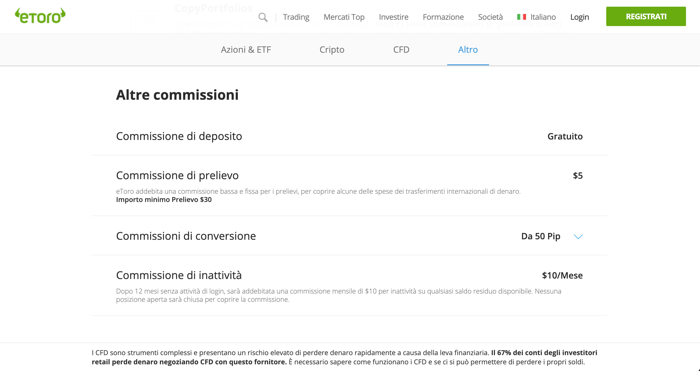 etoro commissioni altro