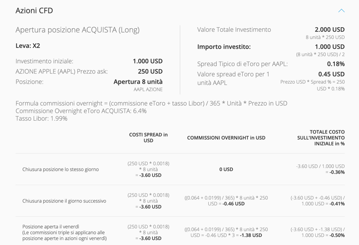 etoro commissioni azioni cfd
