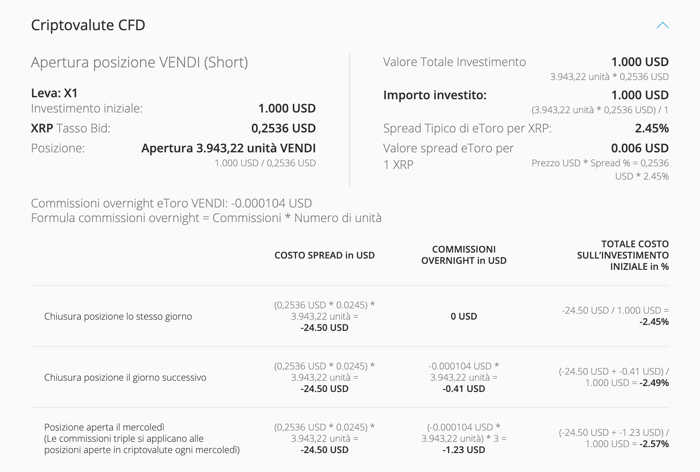 etoro commissioni criptvalute