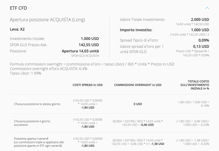 etoro commissioni ETF