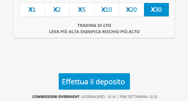 etoro commissioni leva