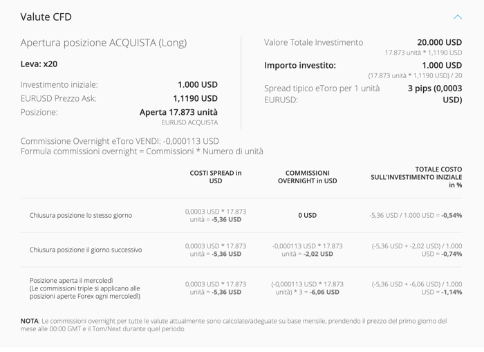 etoro commissioni valute forex