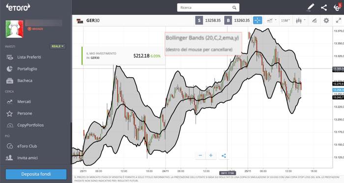 indicatori-volatilità-bollinger-bands_