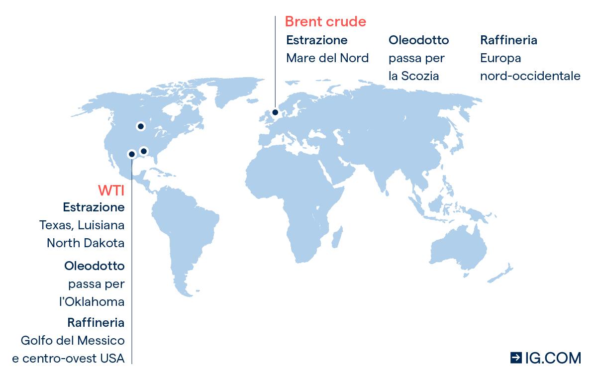 Petrolio Brent o WTI – Quali sono le differenze?