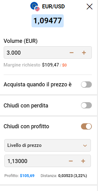 Proiezione di guadagno con il trading online su EURUSD