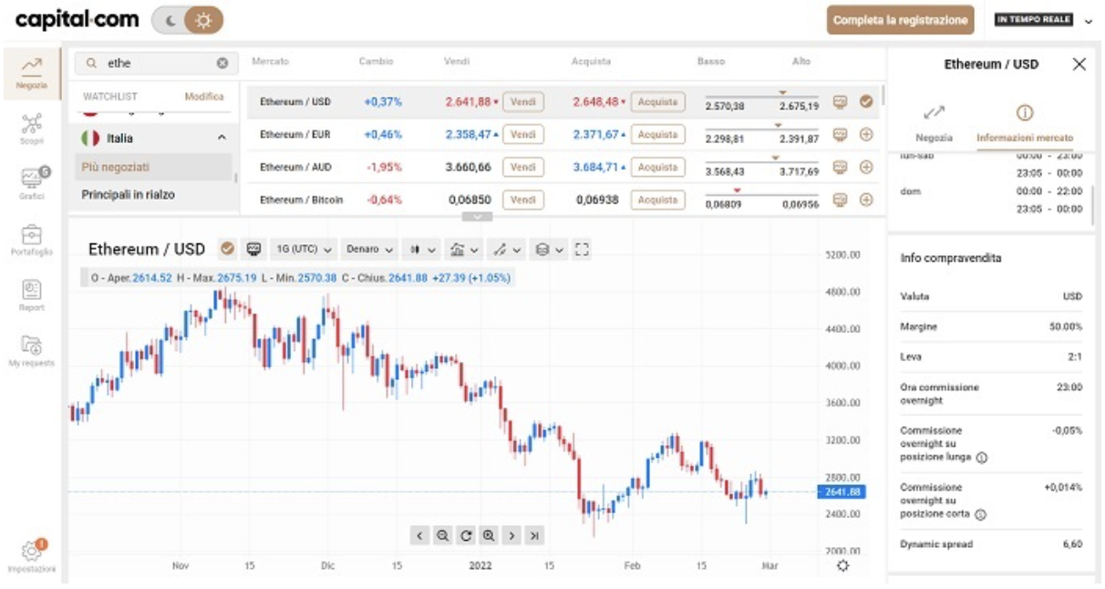 trading capital.com piattaforma