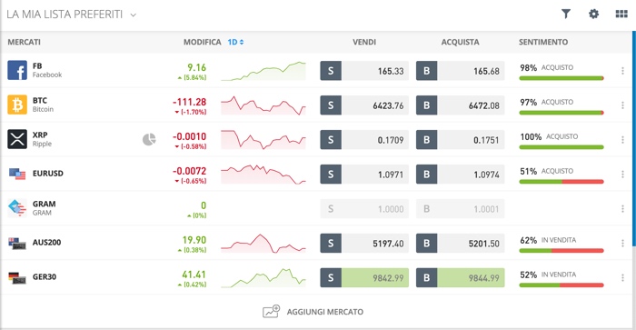 etoro lista preferiti