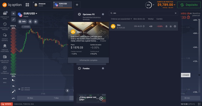 come investire in oro iq option