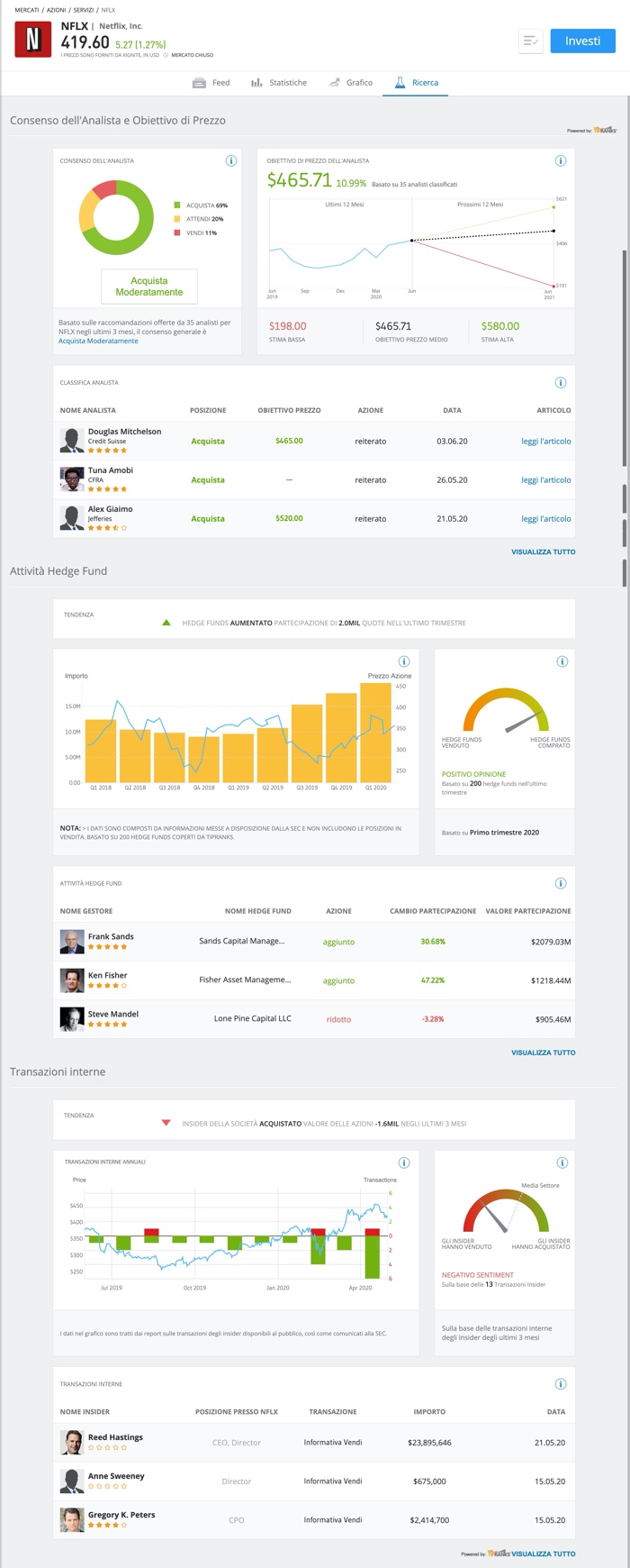 trading online analisi