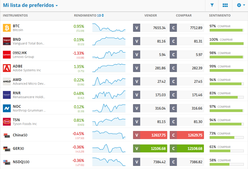 lista preferiti etoro