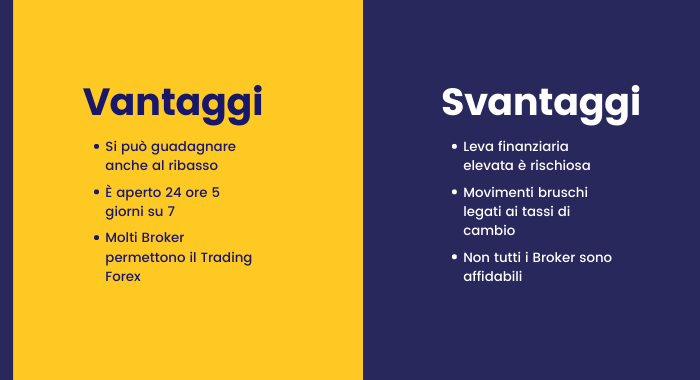 trading forex vantaggi