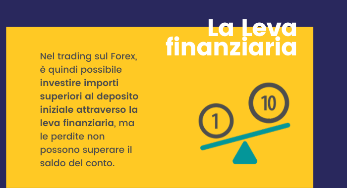 trading forex leva