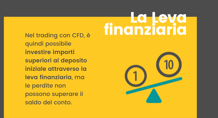 leva cfd