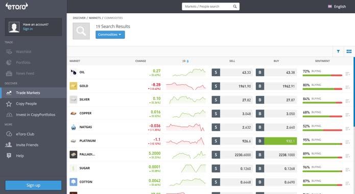 come investire commodities