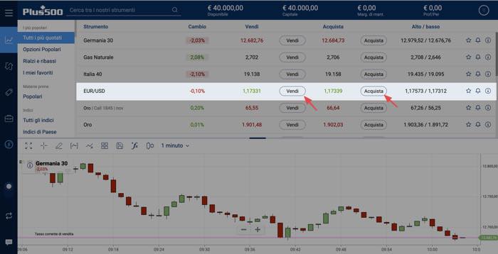 acquista vendi plus500