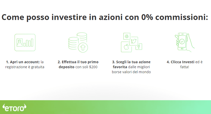 Come-posso-investire-in-azioni-con-0-commissioni