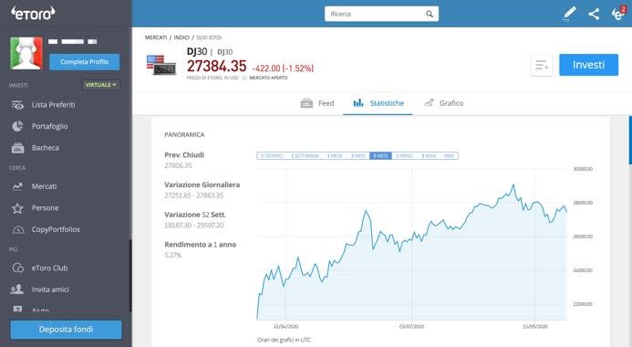 investire nel dow jones