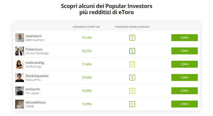 Scopri-alcuni-dei-Popular-Investors-più-redditizi-di-eToro