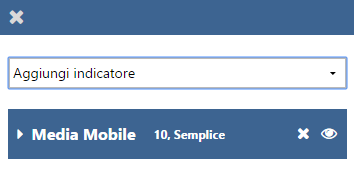 Applicazione della media mobile su plus500