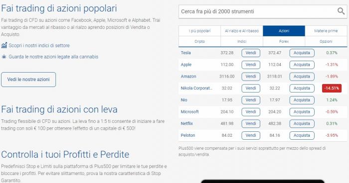 comprare-azioni-con-plus500