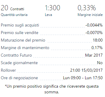 Dettagli Italia 40 Plus500