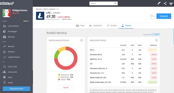 etoro litecoin