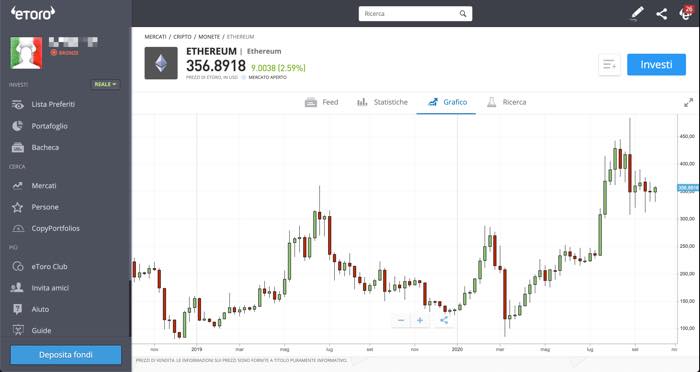 investire ethereum criptovaluta ether