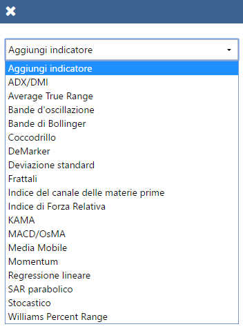 Lista indicatori di Plus500