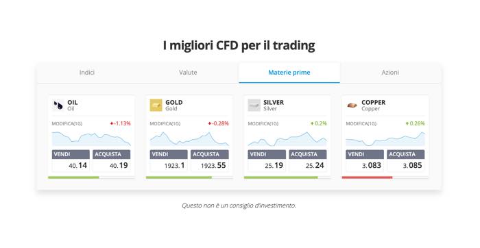 materie-prime-CFD-etoro