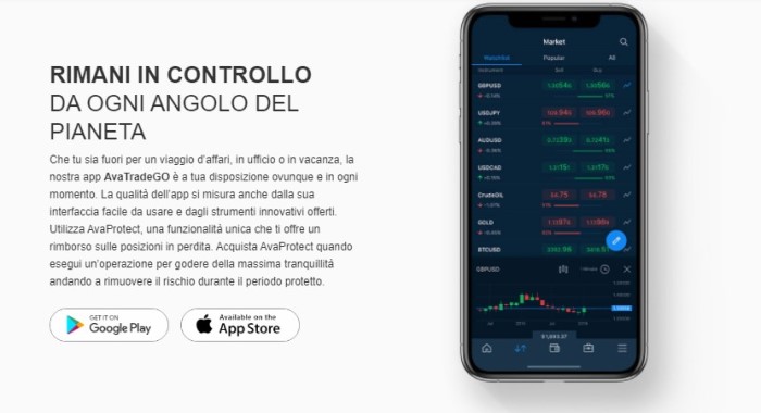 conto avatrade demo app