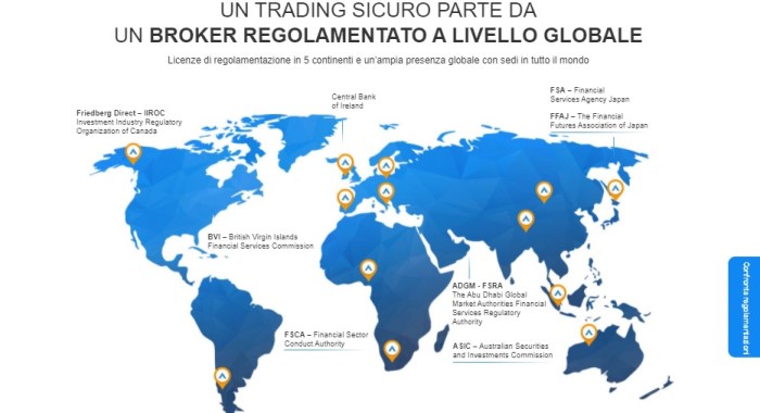 avatrade broker regolamentazione mondiale