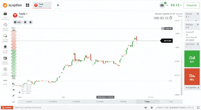 interfaccia piattaforma iq option