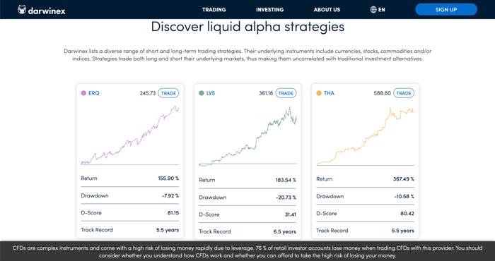 darwinex copy trading