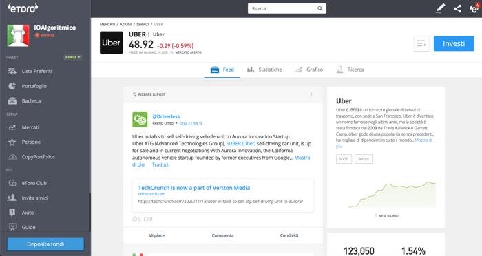 etoro uber