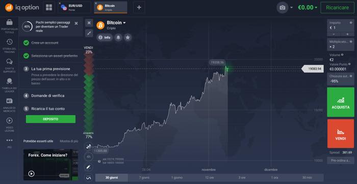 iq option bitcoin