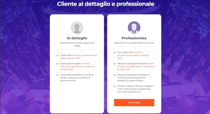 iqoption_com Cliente al dettaglio e professionale