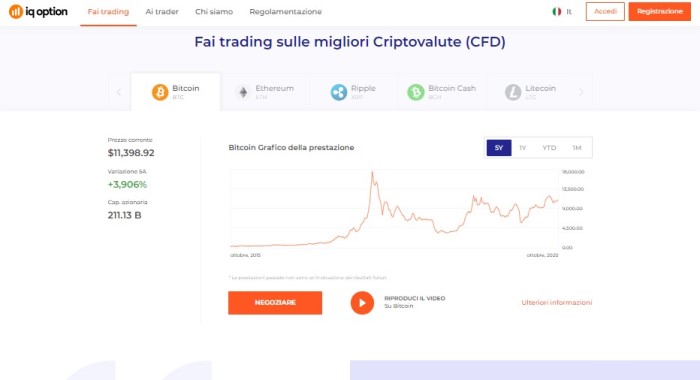 iqoption_com-Fai-trading-sulle-migliori-Criptovalute-CFD