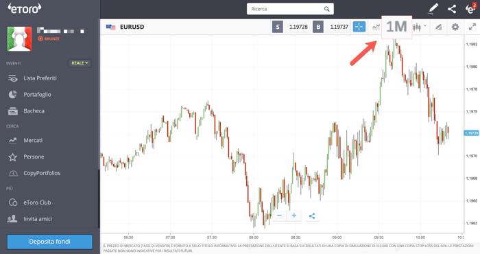 trading intraday grafici_