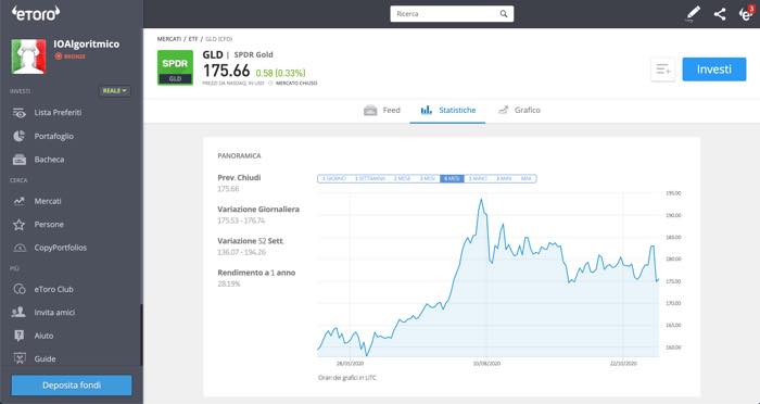 trading oro ETF etoro