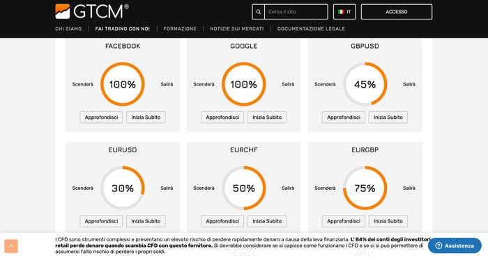 gtcm trading
