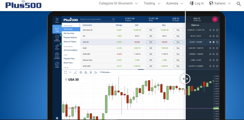 Home plus500 strategie