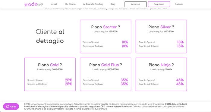 tradeapp conti trading