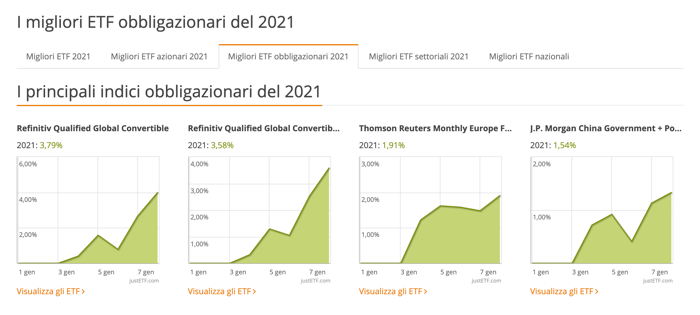 etf obbligazionari
